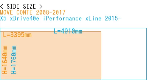 #MOVE CONTE 2008-2017 + X5 xDrive40e iPerformance xLine 2015-
